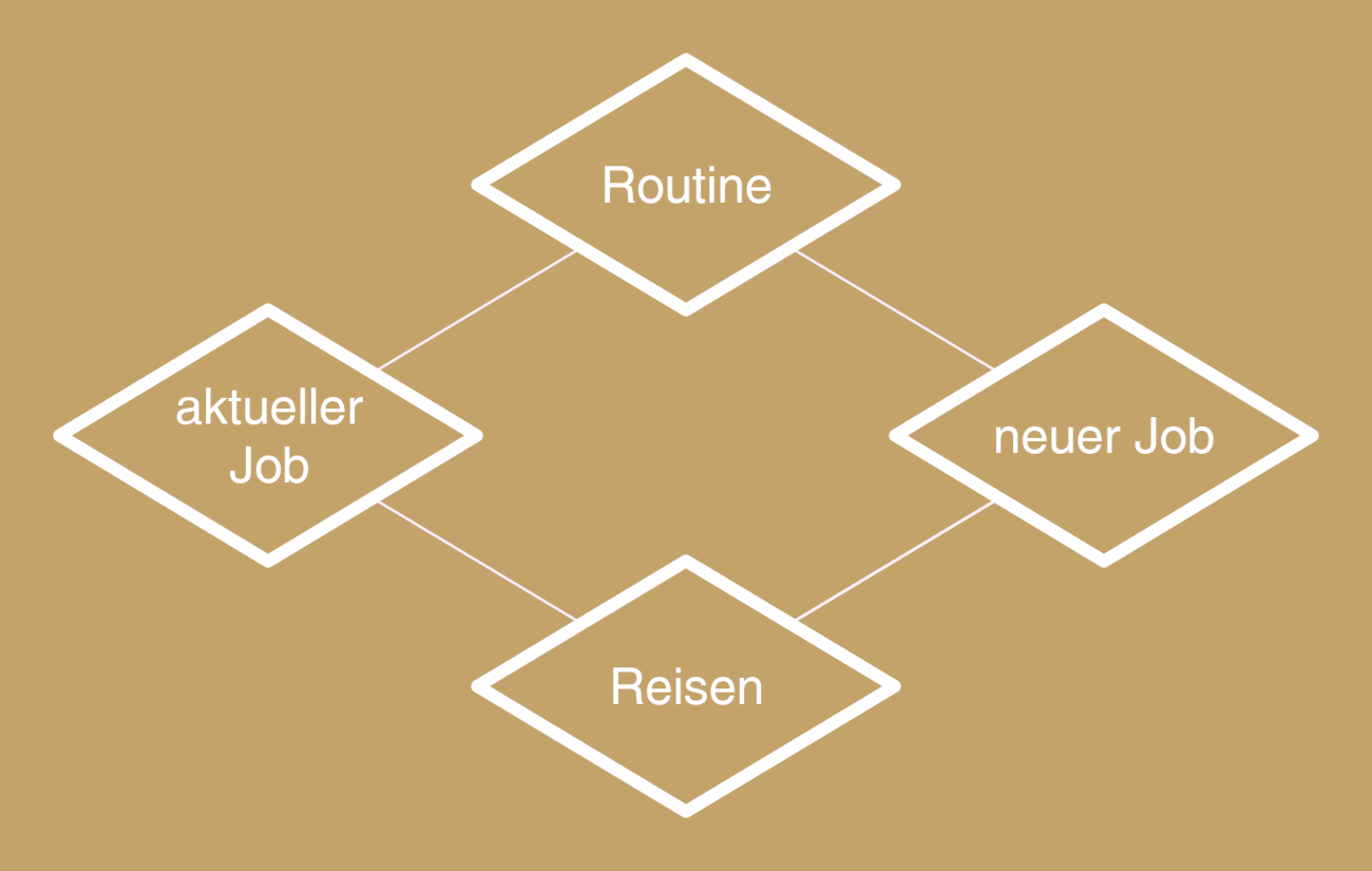Erweitertes Tetralemma 1