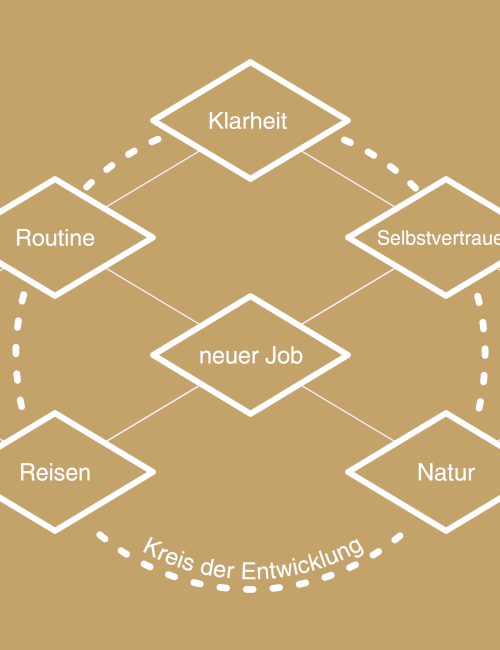 Erweitertes Tetralemma Teil 2
