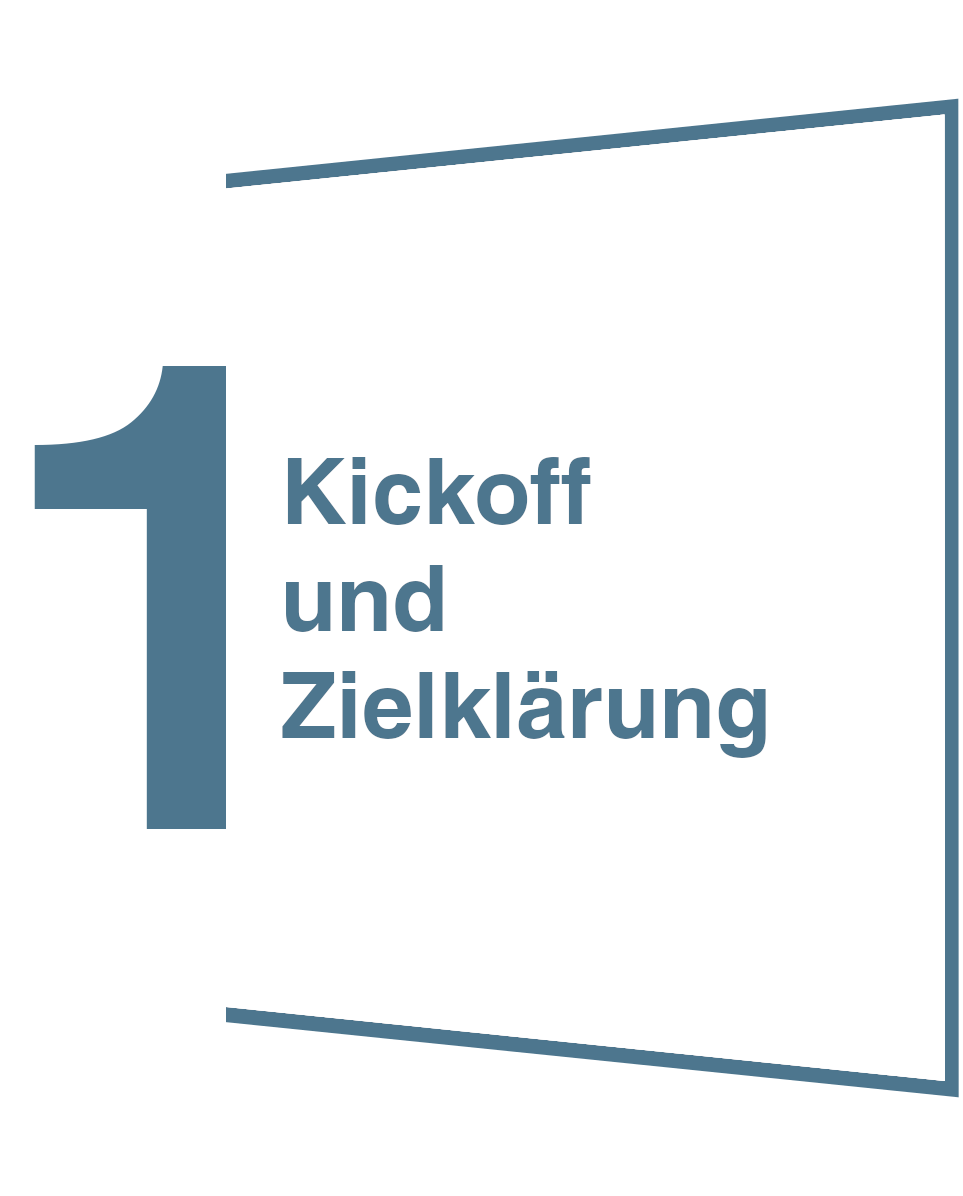 Kickoff und Zielklärung